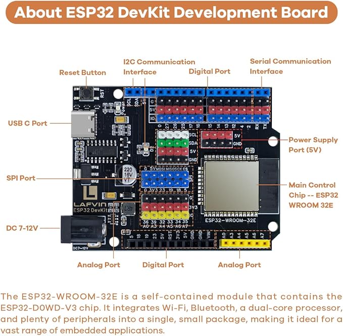 LAFVIN IOT ESP32 Smart Home Starter Kit Supports Voice Recognition and App - Image 3