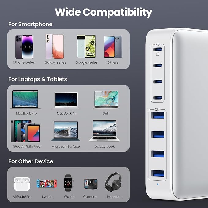 USB C Charger 200W USB C Charger Block, Upgraded GaN III 8-Port Fast Charging - Image 3