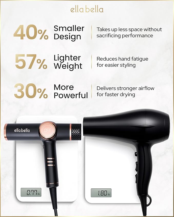 ELLA BELLA® Professional Ionic Hair Dryer - Image 5