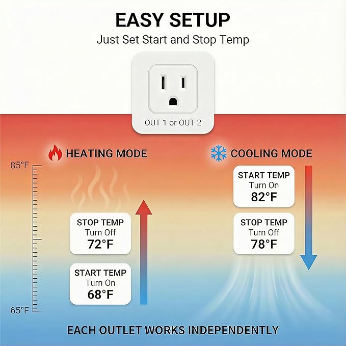 Pymeter 2 in 1 Digital Temperature Controller Dual Outlet Heat Mat Thermostat - Image 6