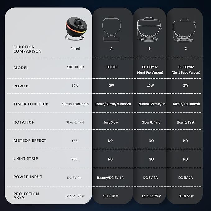 Ainael Galaxy Projector, Star Projectors Home Planetarium Space Ceiling Starry - Image 5