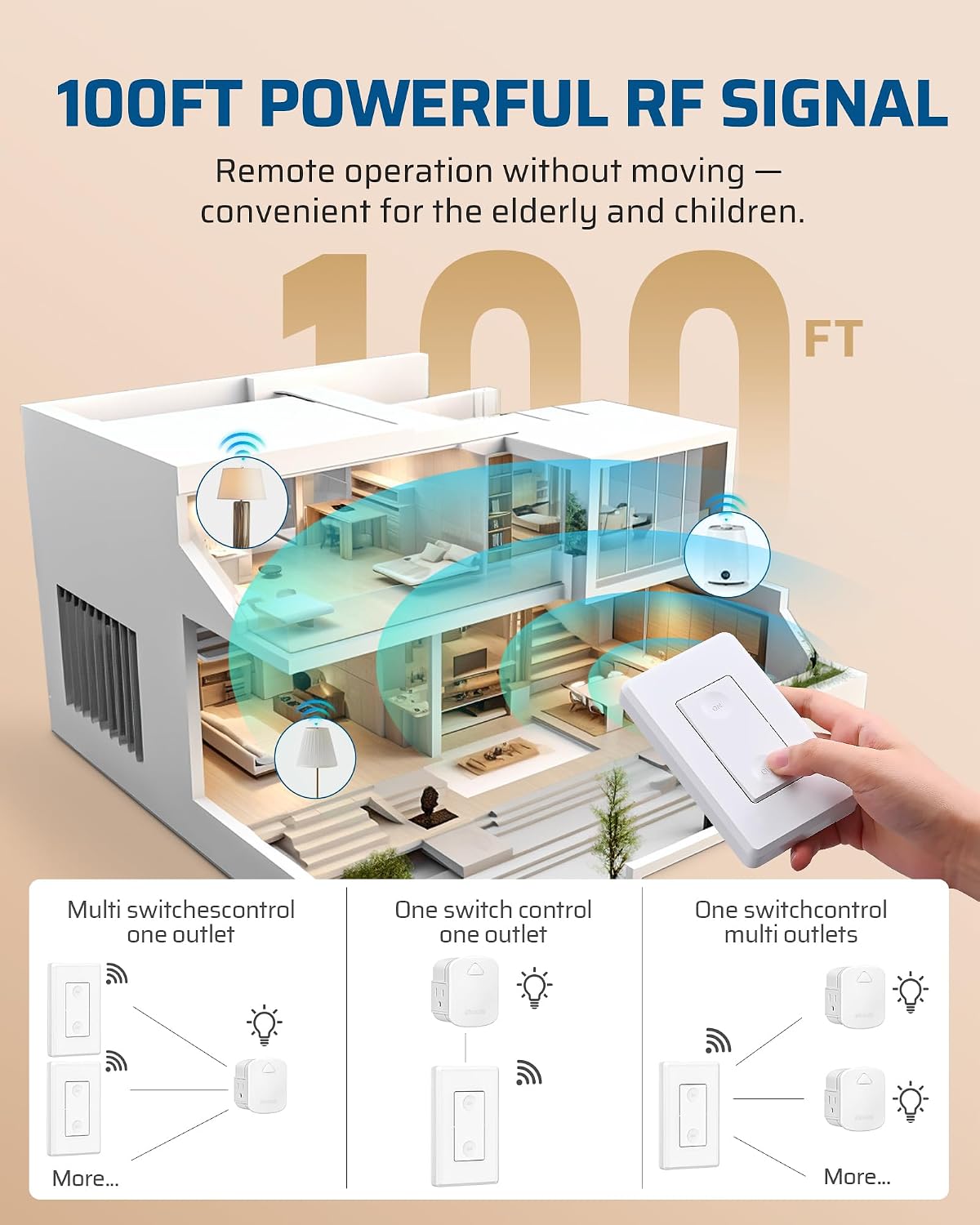 DEWENWILS Remote Light Switch with Side Outlet, 15A/1875W, ETL Listed | 1 Outlet & 2 Remotes, 100FT Range, 125V 60Hz, Programmable & Expandable for Lamps, Fans, Household Appliance, ETL Listed