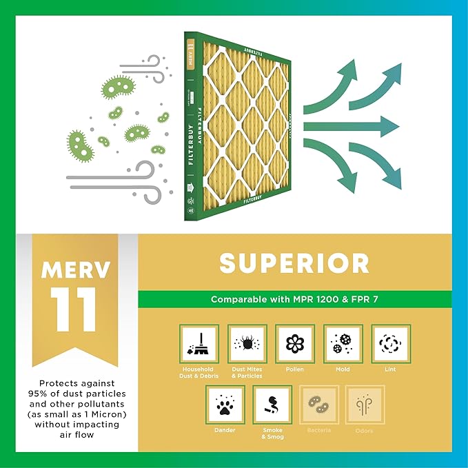 Filterbuy 19.5x19.5x1 Air Filter MERV 11 Superior Pet & Allergy Defense - Image 4