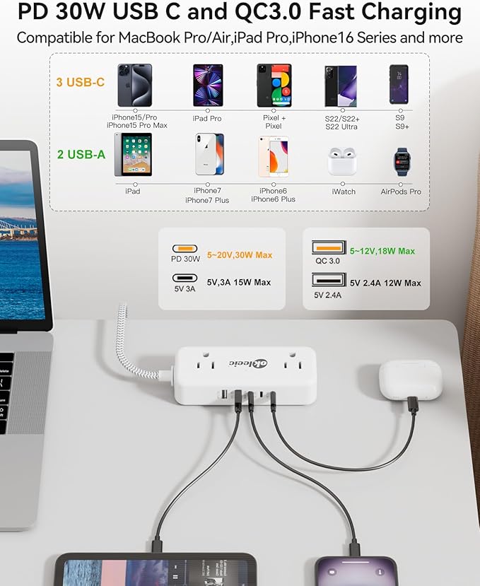 PD30W USB C Travel Power Strip, Cruise Power Strip - Image 4