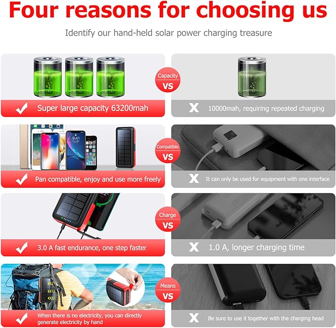 boogostore Solar Charger Power Bank 63200mAh, Portable Charger - Image 4