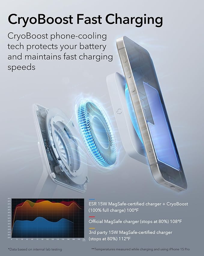 ESR 100W 6-in-1 GaN Charging Station - Image 6