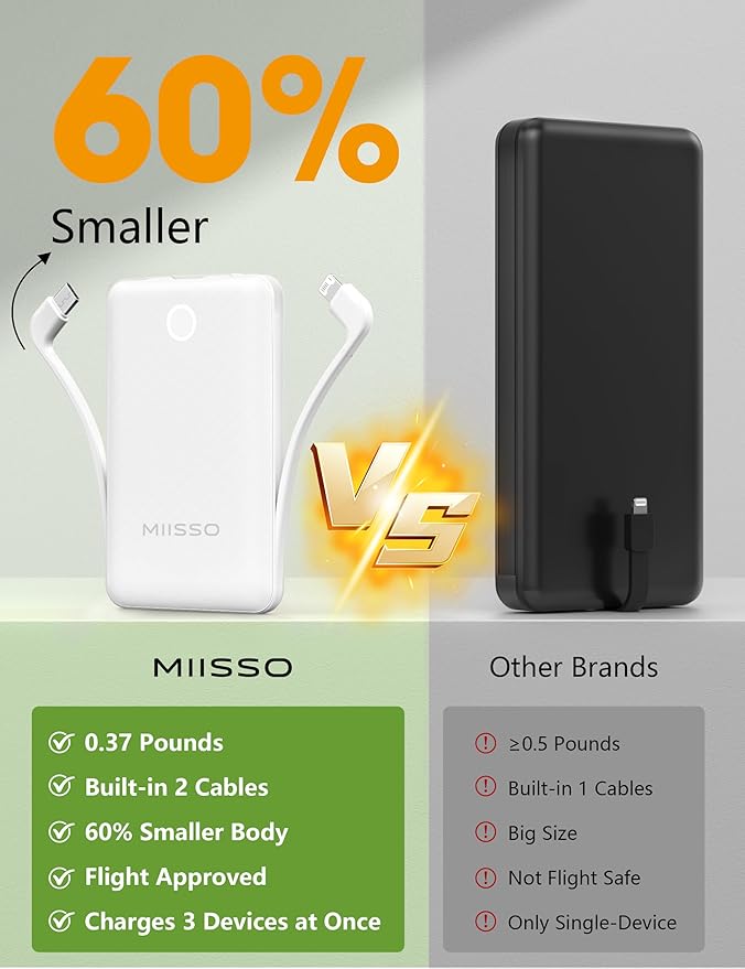 miisso 10000mAh Mini Portable Charger - Image 2