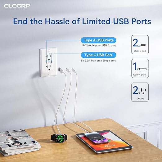 ELEGRP USB Outlets, 20 Amp Wall Outlet - Image 2