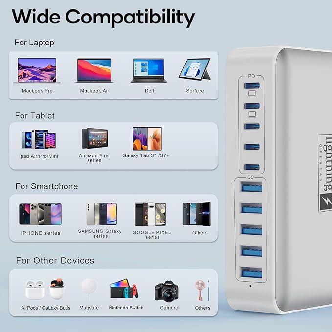 USB C Charger Hub 450W, 10 Ports Charging Station - Image 7