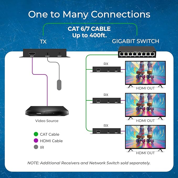 OREI 4K HDMI Extender Over IP CAT6-4K@30Hz One to Many Upto 400 Feet, Loop Out - Image 4