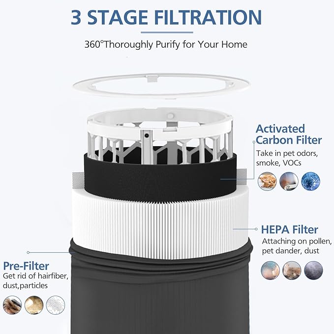 Blue Pure 411 Replacement Filte-r Compatible - Image 3