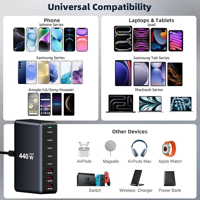 440W Fast Charging 8 Port USB C Charger Block, USB-C Charger Adapter - Image 3