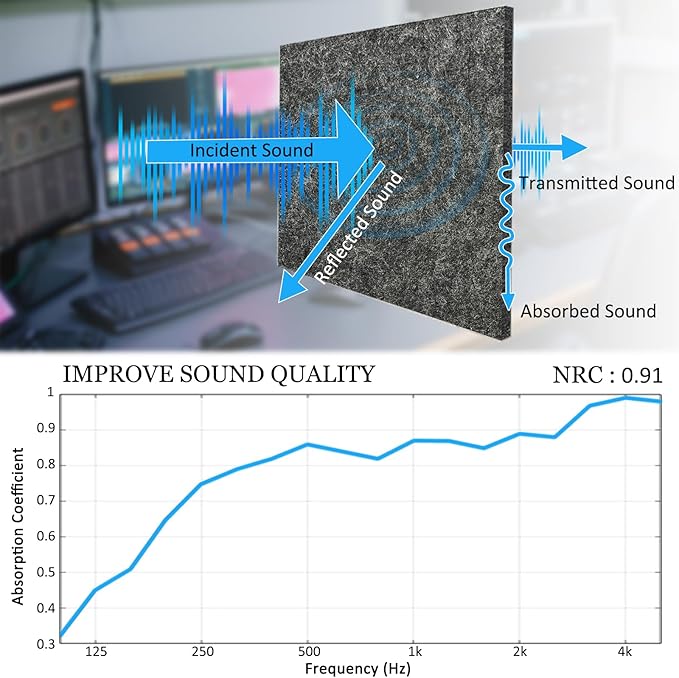 BXI Thickened Sound Absorbing Panels - Image 3