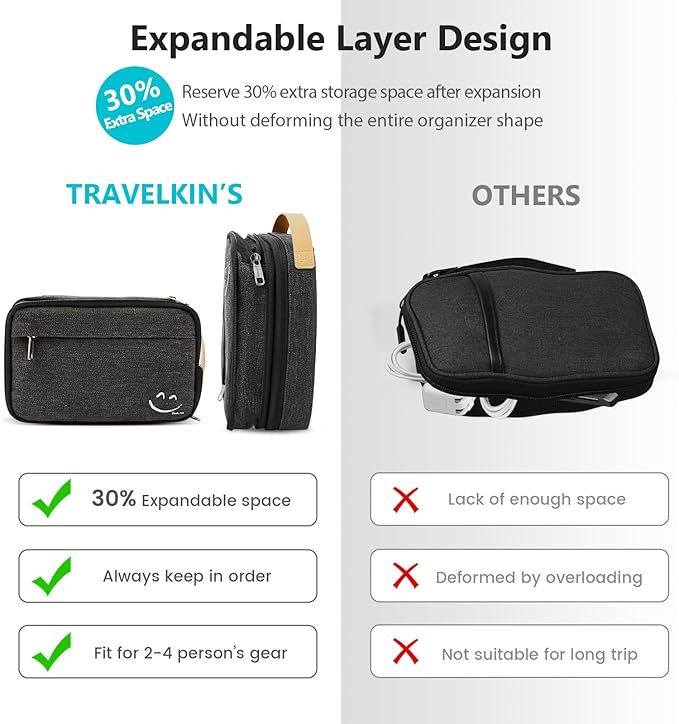 Travelkin Cord Organizer Travel, Electronic Organizer Travel Case, Cable - Image 6
