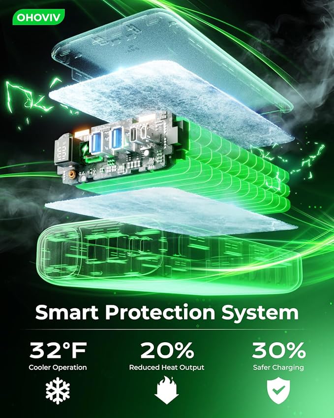 OHOVIV Portable Charger 50000mAh Power Bank - Image 7
