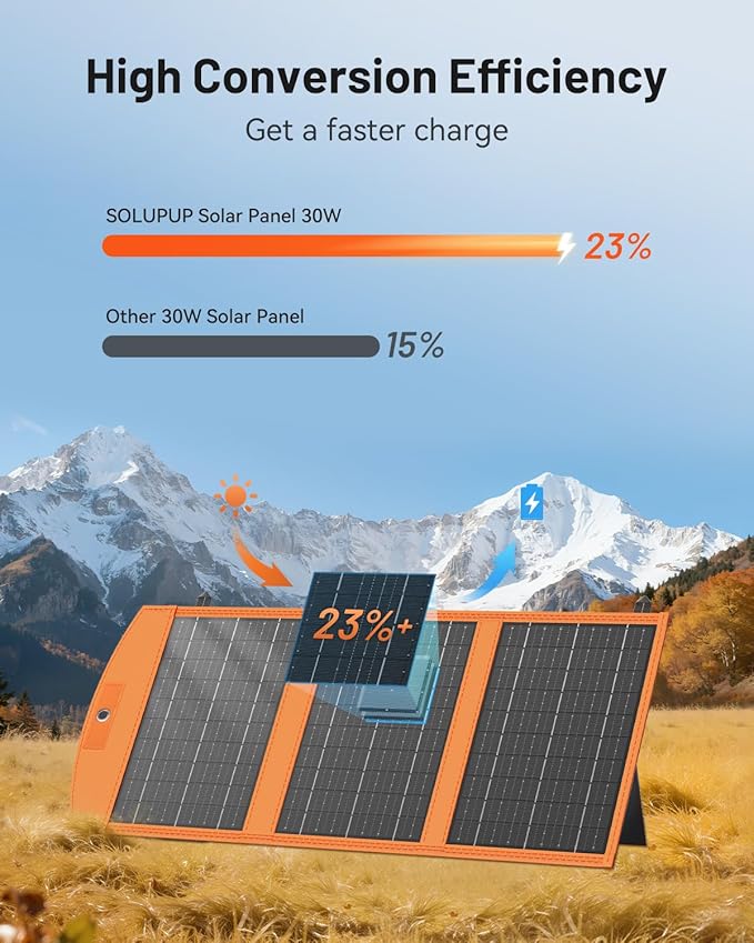SOLUPUP Solar Panels 30W Portable Foldable Solar Charger - Image 2
