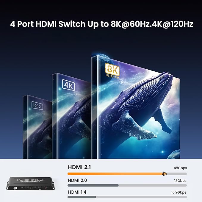 8K HDMI 2.1 Switch 4 in 1 Out, FERRISA 4K@120Hz HDMI Switcher Selector 4 Port - Image 4