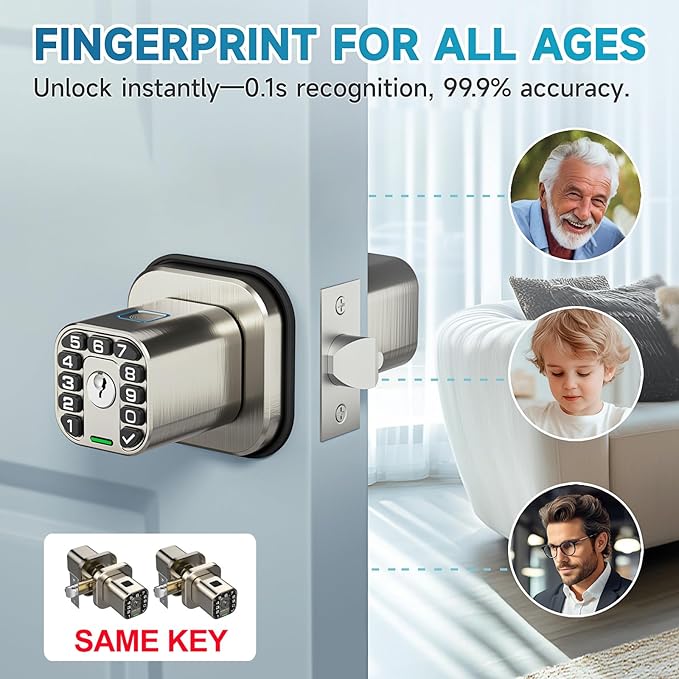 Richelock Fingerprint Door knob, Smart Biometric Door Lock - Image 3