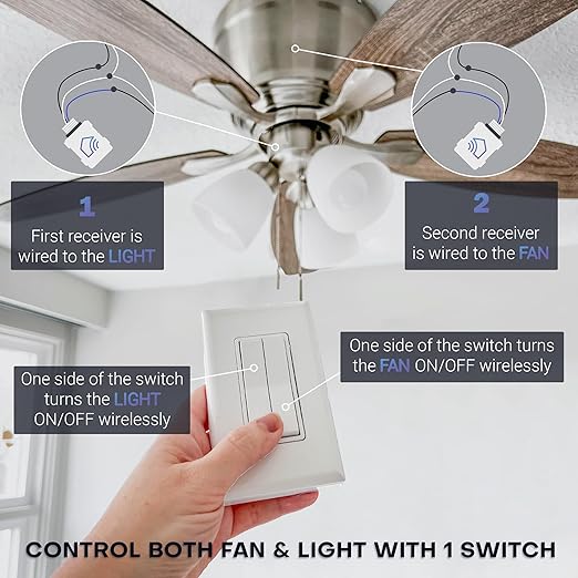 RunLessWire Fan & Light Battery-Free DIY Wireless Light Switch Kit 150ftRF - Image 3