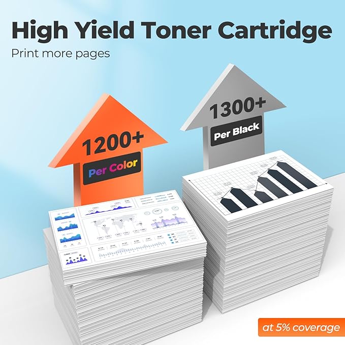 218A Toner Cartridges 3301sdw 3301fdw 3201dw - Image 3