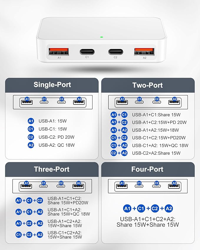 KWRNVO Flat USB Wall Charger 4 Ports Slim 35W USB-C/A Flodable Plug Fast - Image 7
