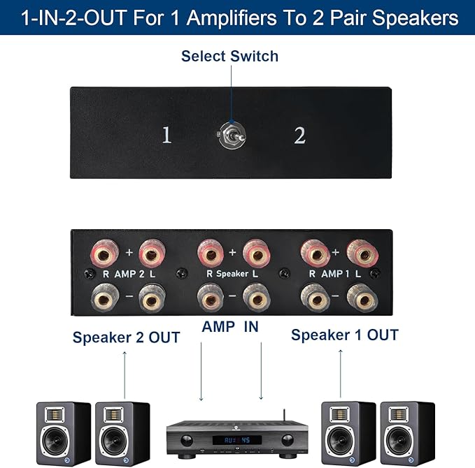 Y.D.F 2 Port Amplifier Speaker Selector, 2-in-1-Out Amp Speaker Switcher - Image 4