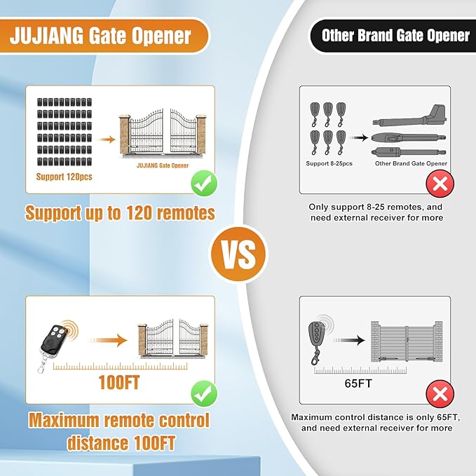 JUJIANG C01 Automatic Gate Opener - Image 3