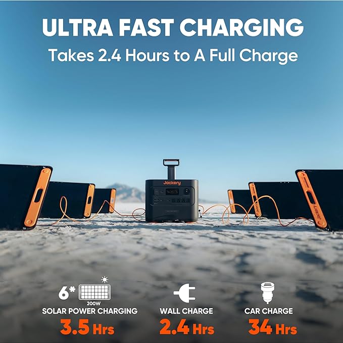 Jackery Explorer 3000 Pro Portable Power Station, Solar Generator - Image 5