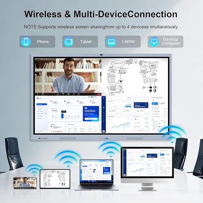 JYXCN 65" 4K Smart Board Interactive Digital Whiteboard, Android 11 & Windows - Image 5