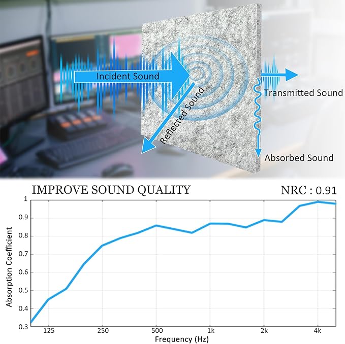 BXI Thickened Sound Absorbing Panels - Image 3