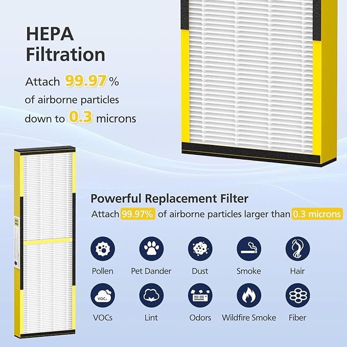 4 PACK FLT4825 HEPA Filter B Replacement - Image 6