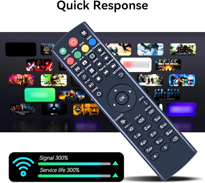 ZWP K3 Universal Replacement Remote Control - Image 4