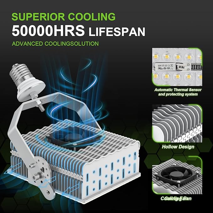 OPENLUX LED Shoebox Retrofit Kit 240W 34800LM E39 Mogul Base ETL DLC Listed - Image 5