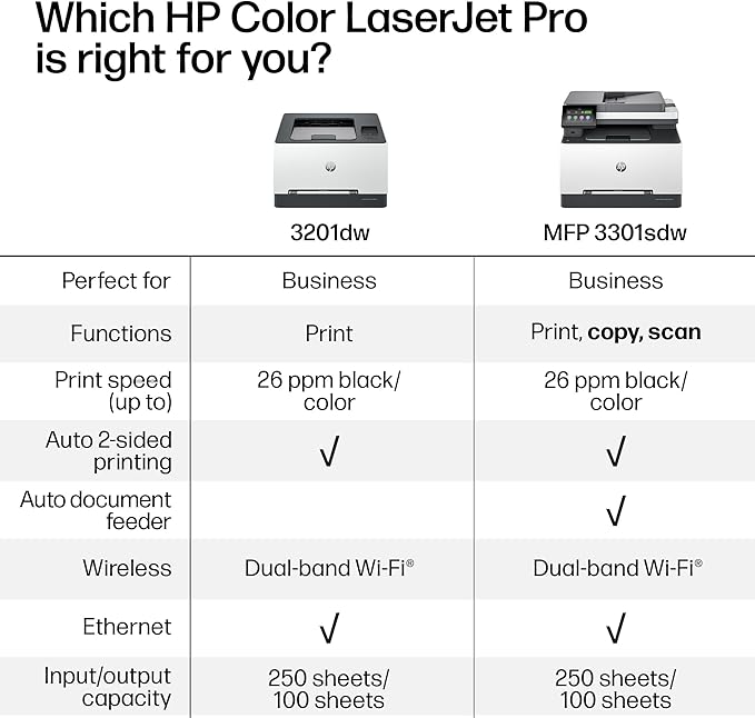 HP Color LaserJet Pro MFP 3301sdw Wireless All-in-One Color Laser Printer - Image 7