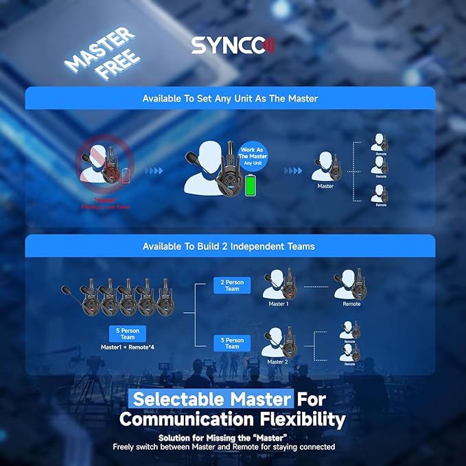 SYNCO XTALK XPro5 Wireless Intercom Headset System 2.4 GHz 500M/1640FT Full - Image 3