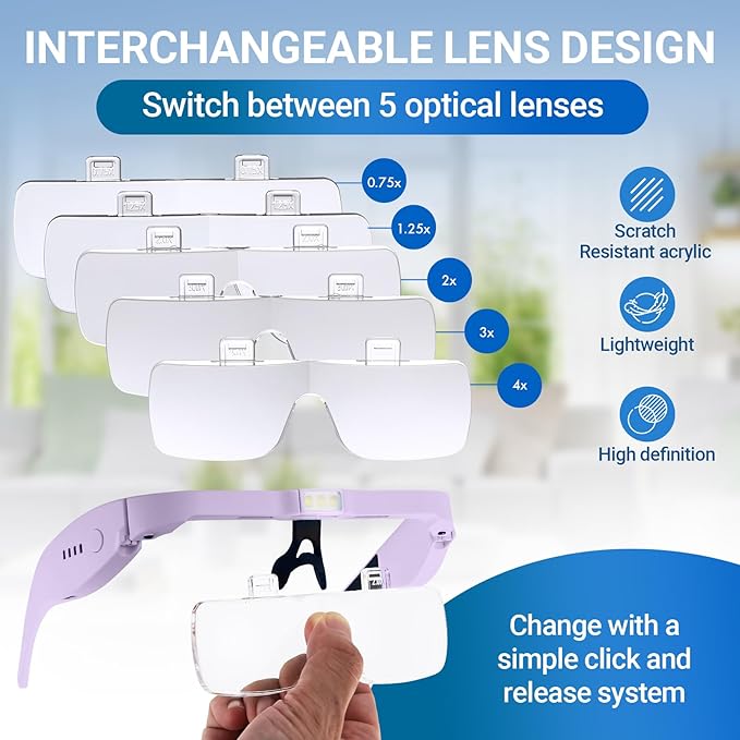 YOCTOSUN Headset Magnifier Glass - Image 3