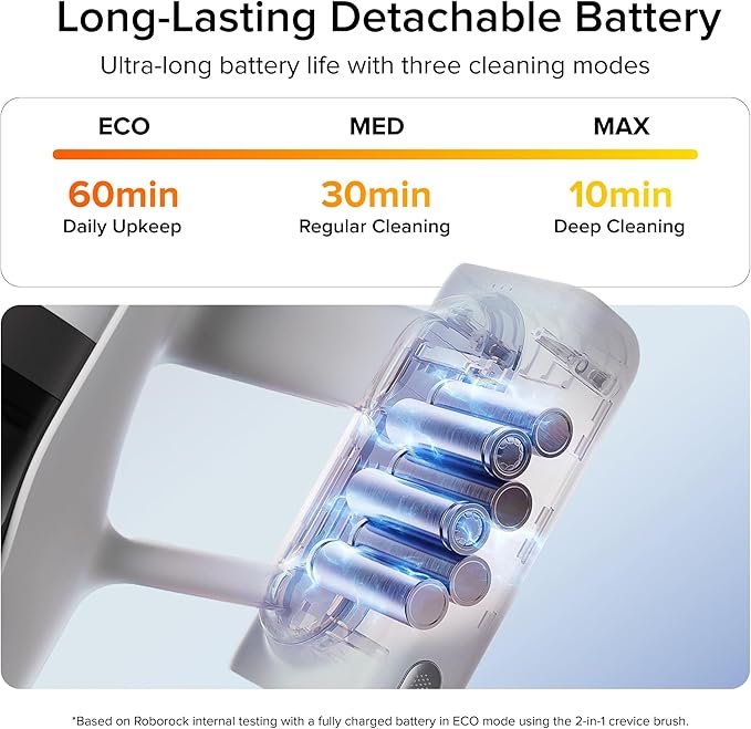 roborock H60 Cordless Stick Vacuum Cleaner, 115AW Suction Power, 60-Min Runtime - Image 4