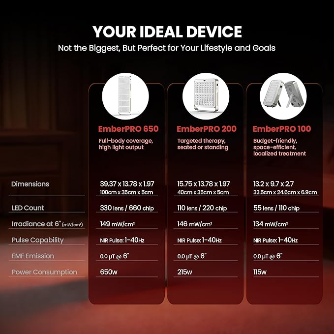 EmberTouch Red Light Therapy Panel - Image 9