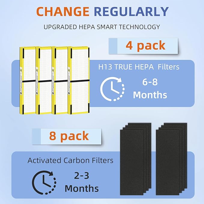 FLT4825 HEPA Filter B Replacement Compatible - Image 4