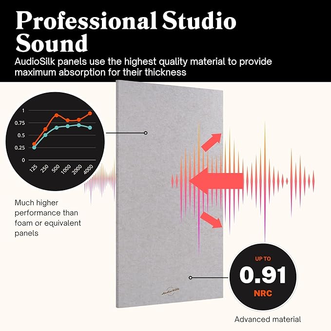 AudioSilk Acoustic Panels, 4 Pack ROOM KIT, Mid Grey - Image 3
