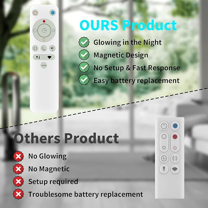 LUNOAOA Upgrade Glowing Fan Remote Control Replacement No Setup - Image 7