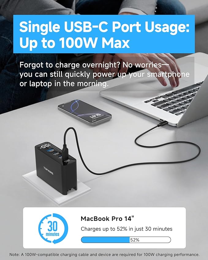 100W USB C Charger, 4-Port PD Fast Charging Block - Image 2