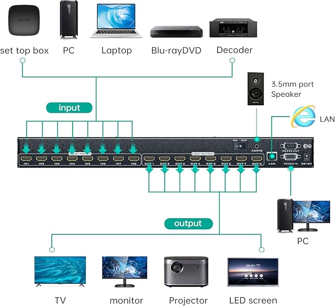 MT-VIKI 4K HDMI Matrix Switch 8X8 w/Web GUI & 3.5mm Stereo Audio Extraction - Image 5