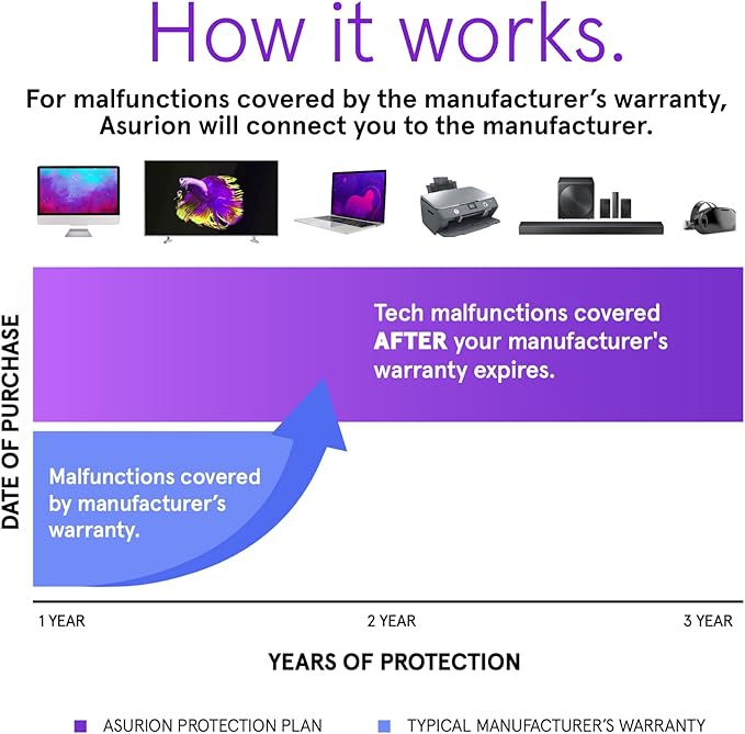 ASURION 3 Year Electronics Protection Plan - Image 3
