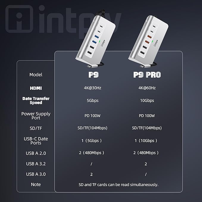 P9 USB C Hub, intpw 9-in-1 USB C Hub Multiport Adapter - Image 8