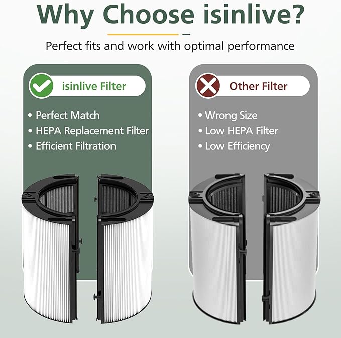 360° Combi 2 in 1 HEPA + Carbon Filter - Image 4