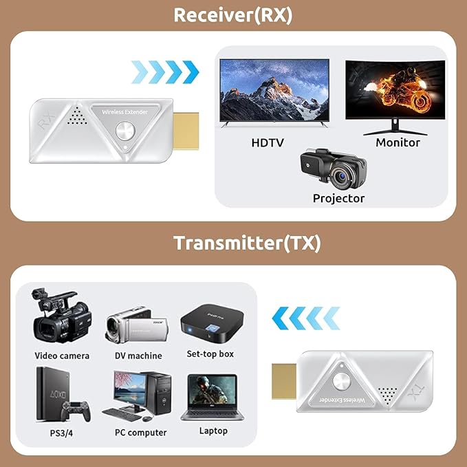 Wireless HDMI Transmitter and Receiver 328FT/100M, 2.4G+5G Plug & Play Wireless - Image 6
