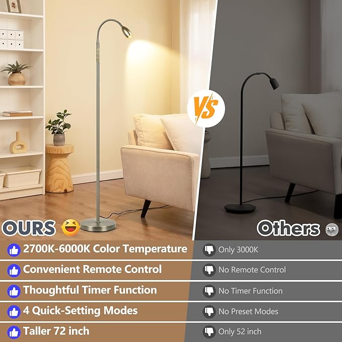 Reading Floor Lamp, Dimmable Zoomable Spotlight, Adjustable Color Beam Standing - Image 3