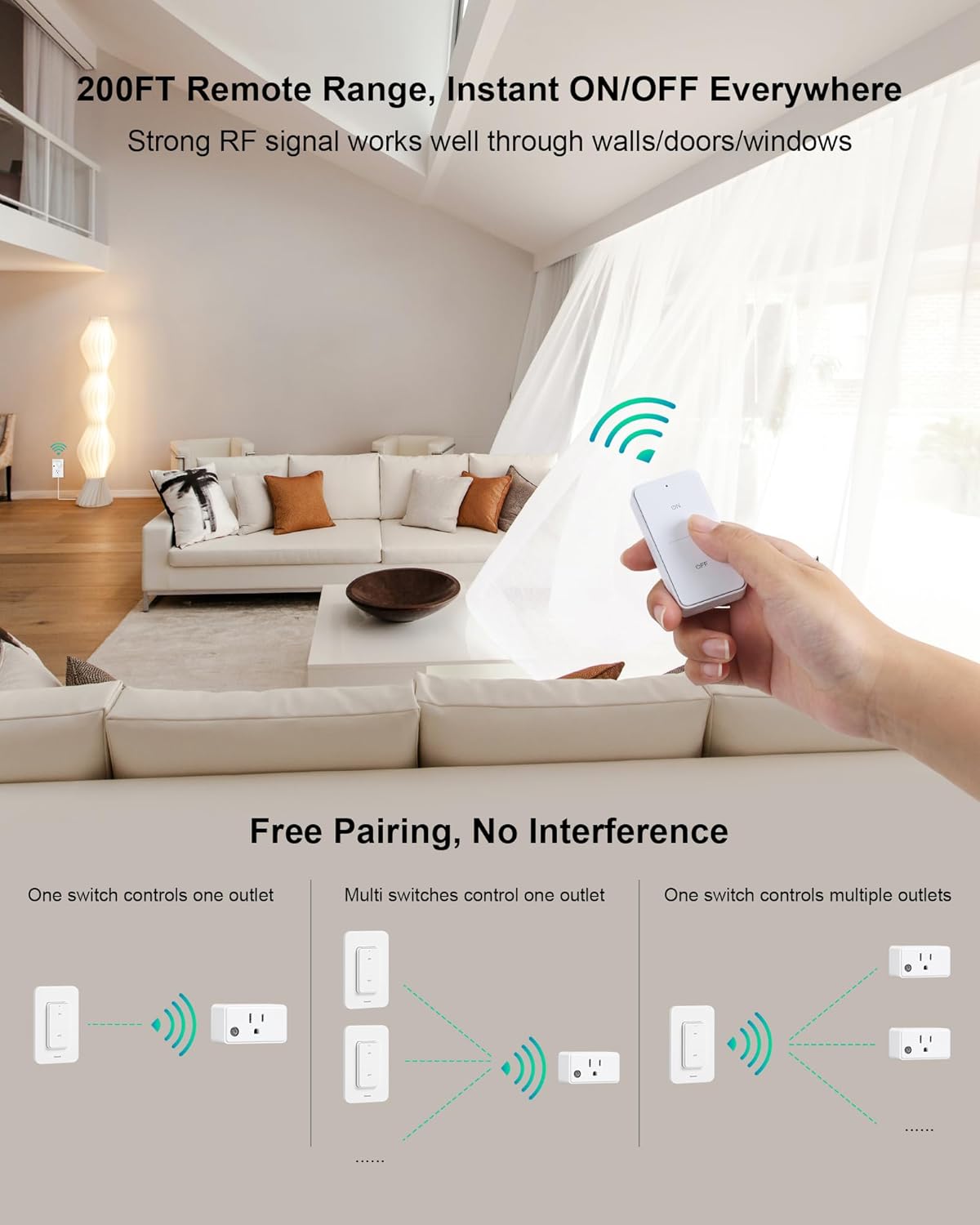 Remote Control Outlet with Wireless Wall Switch, 200FT Long Range | Mini Electrical Outlet Plug, 15A/1875W High-Power for Lamps, Lights, Household Appliances, ETL & FCC Listed, Pre-Programmed