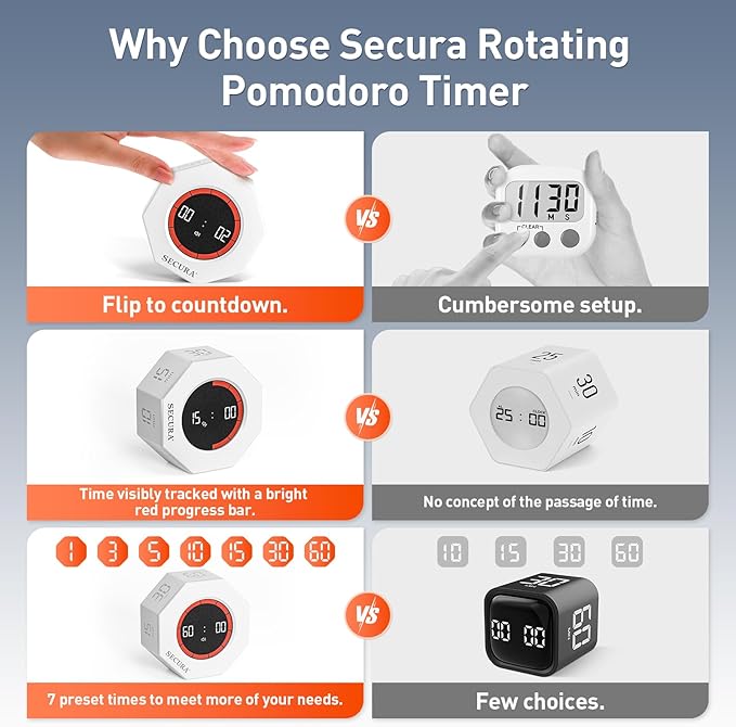 Secura Pomodoro Timer, Rotating Cube Time Tracker, Flip Gravity Sensor - Image 4